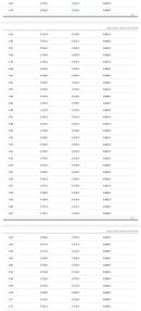 فولكس واجن ID.6 Pure+