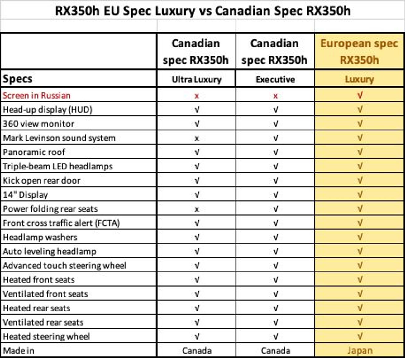 New Lexus RX 350h Luxury 2024 Model 2024 for sale in Dubai 673144
