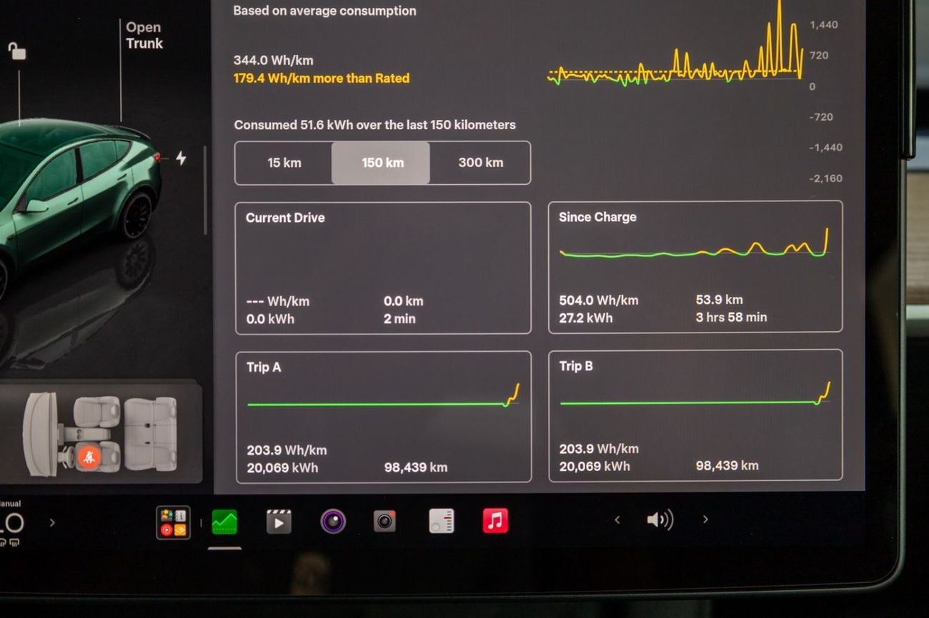 Tesla Model Y Tesla Model Y Performance 2023 GCC | Agency Warranty