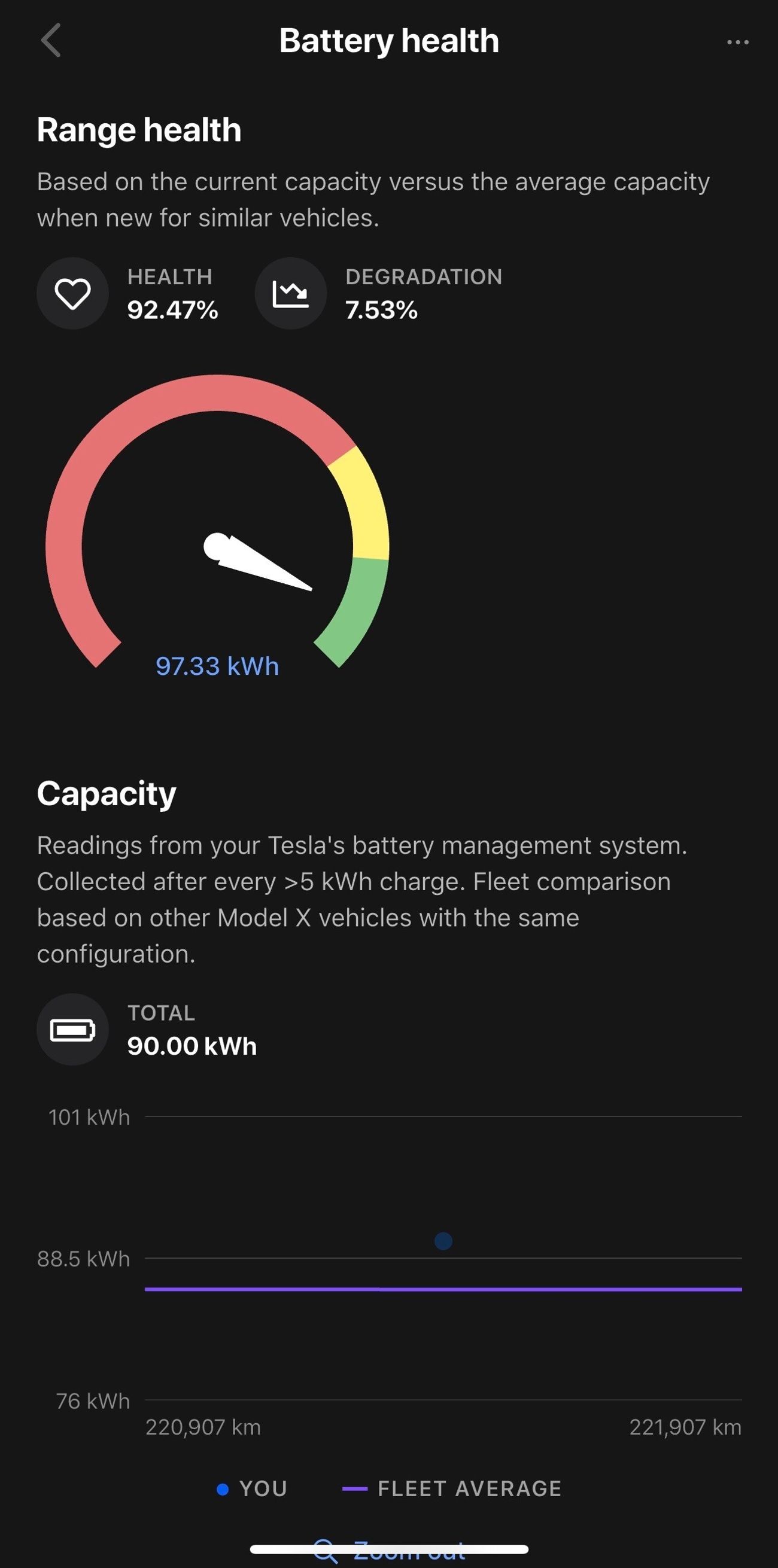 تسلا موديل اكس