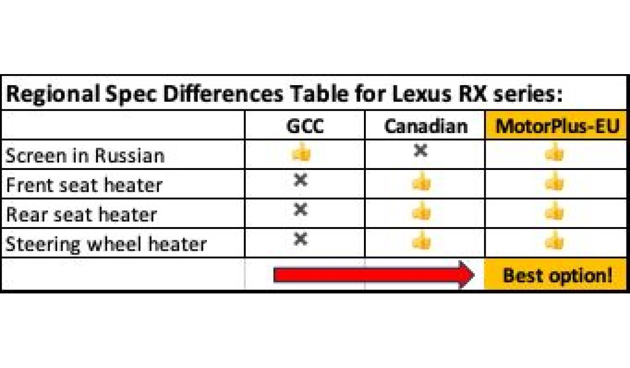 لكزس RX 500h إف سبورت - مواصفات أوروبية