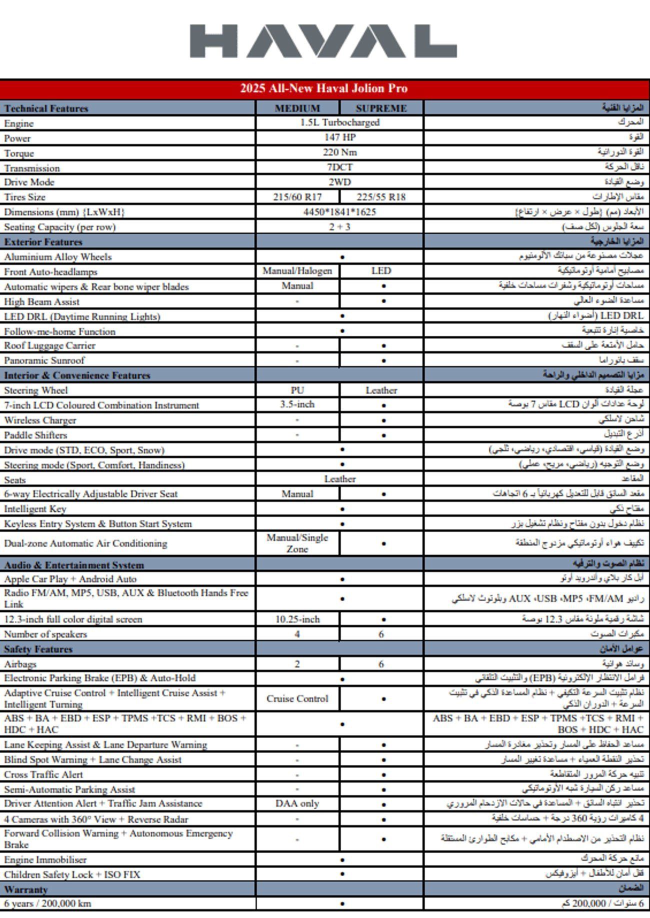 Haval Jolion UNUSED HAVAL JILION PRO 1.5L Turbo GCC