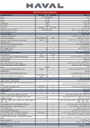 Haval Jolion UNUSED HAVAL JILION PRO 1.5L Turbo GCC