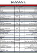 Haval Jolion UNUSED HAVAL JILION PRO 1.5L Turbo GCC WITH  3 YEARS WARRANTY FOR LOCALL