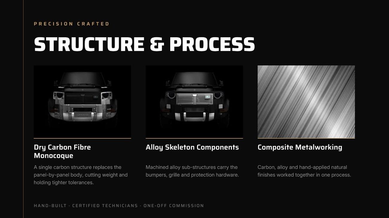 Land Rover Defender 110 HSE P400 Discounted Showroom Sample Unit | Falcon Edition of the Apex Series | 1 of 28 by Limgene