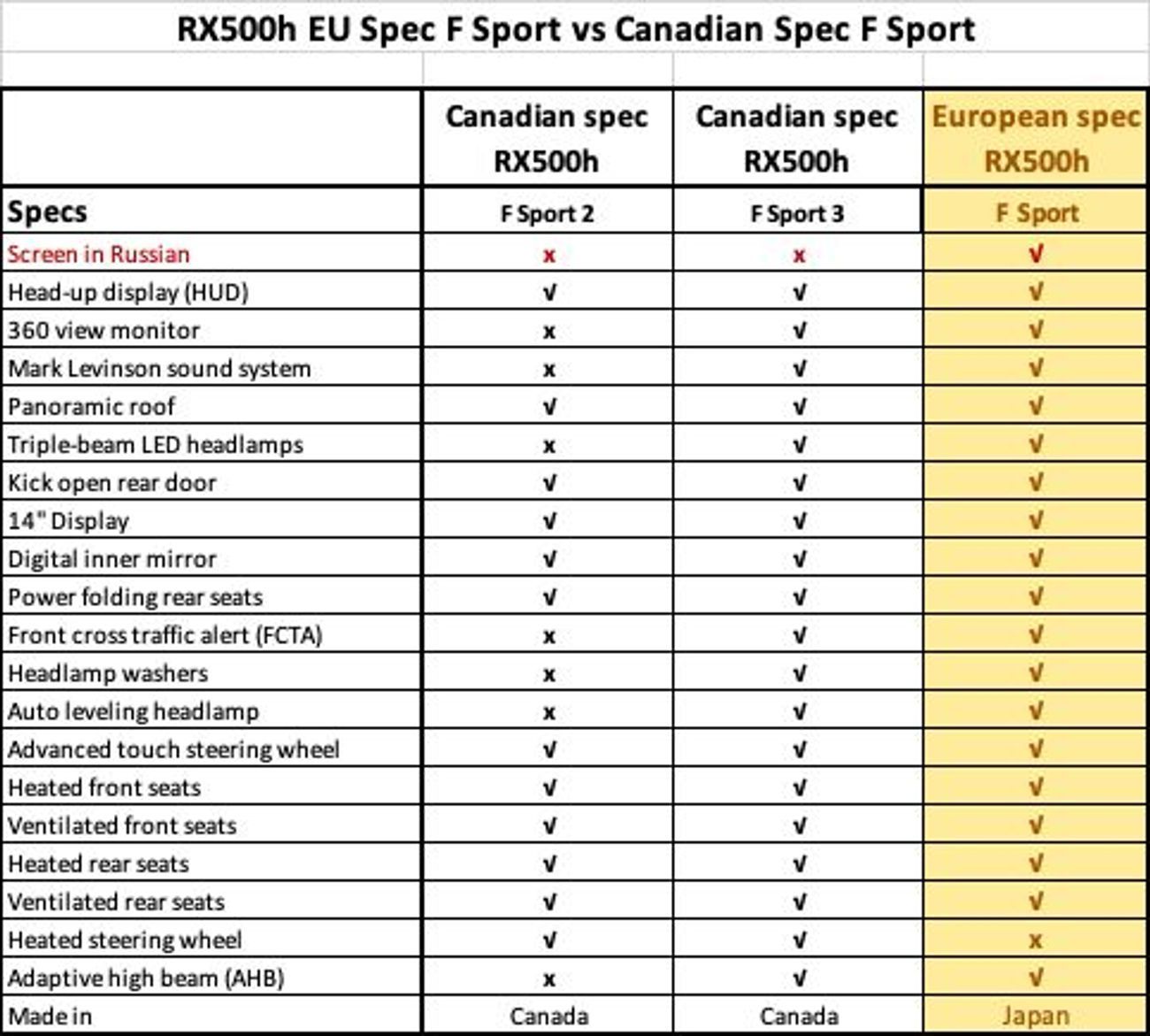لكزس RX 500h 2024 F Sport 3 - European Spec - EXPORT ONLY
