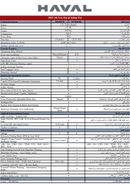 هافال جوليون UNUSED HAVAL JILION PRO 1.5L Turbo GCC