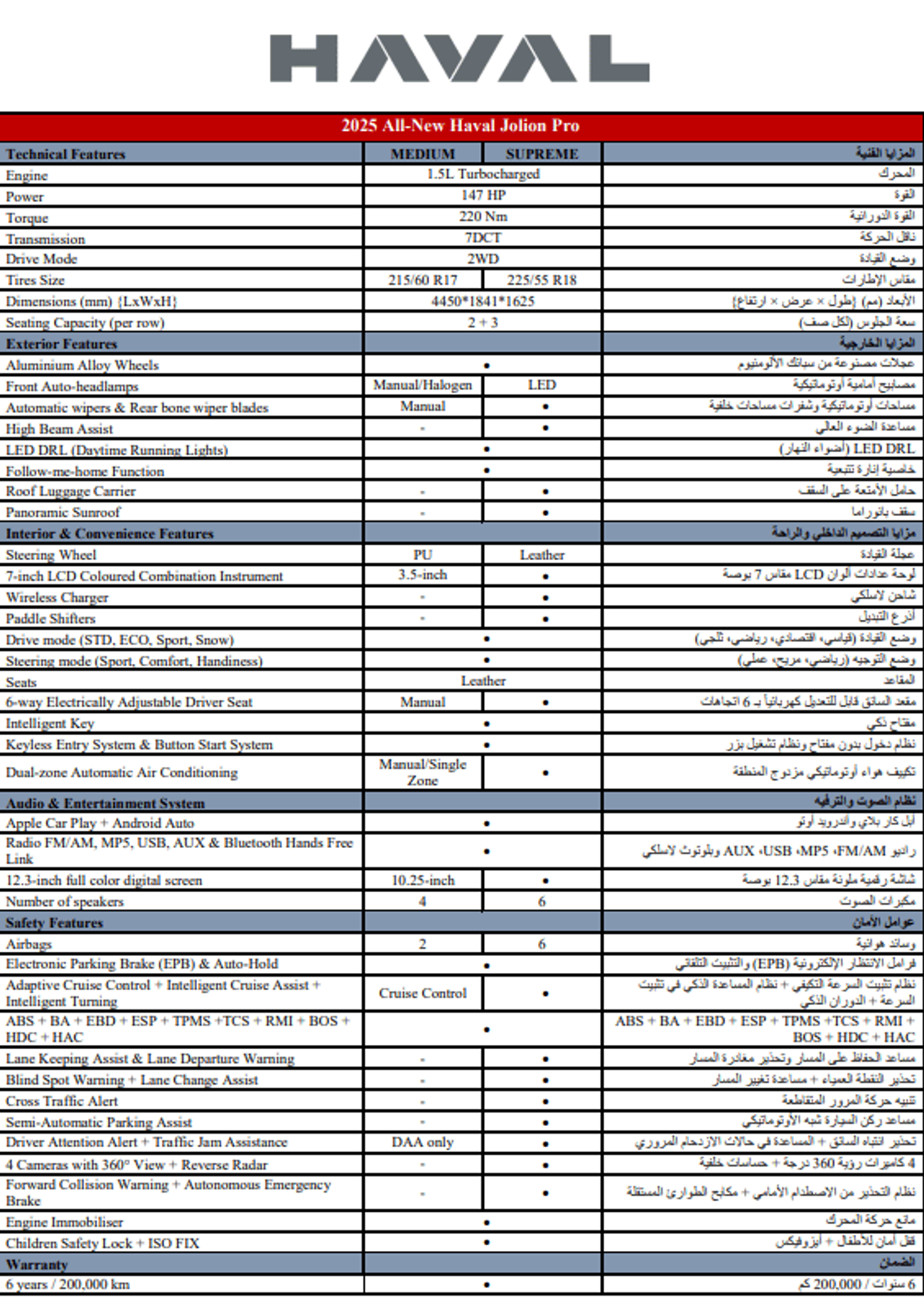 Haval Jolion UNUSED HAVAL JILION PRO 1.5L Turbo GCC WITH 3 YEARS WARRANTY FOR LOCALL