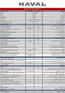 Haval Jolion مLOCALL PRICE UNUSED HAVAL JILION PRO 1.5L Turbo GCC