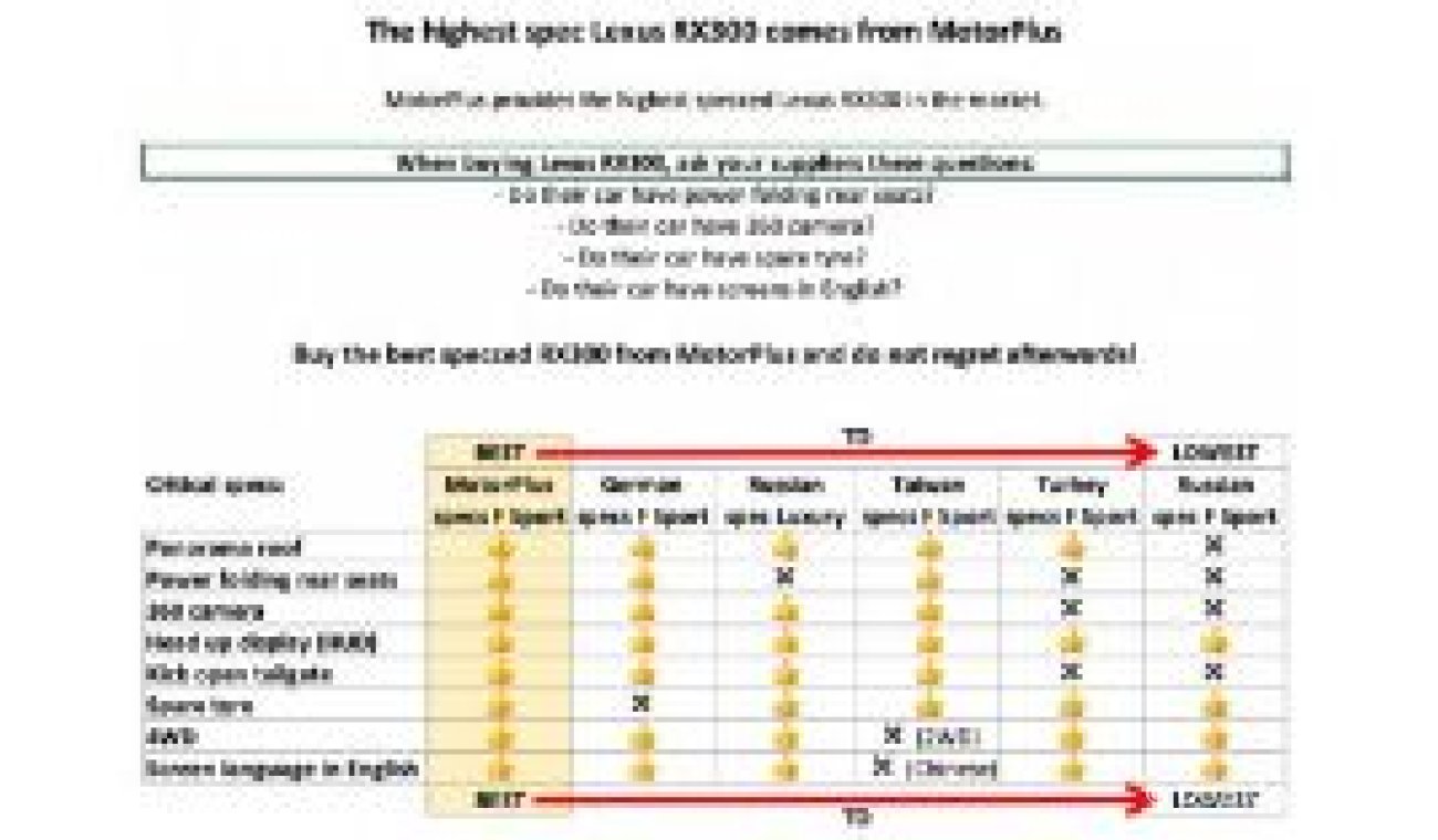 لكزس RX 270 2021 F-Sport 360cam/PanoRoof/HUD/ML/Power rear setback