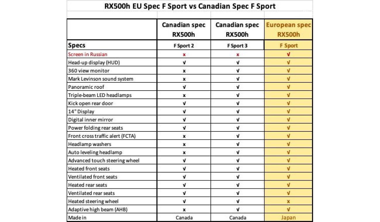 لكزس RX 500h 2024 F Sport 3 - European Spec - EXPORT ONLY