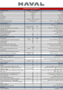 Haval Jolion UNUSED HAVAL JILION PRO 1.5L Turbo GCC WITH 3 YEARS WARRANTY FOR LOCALL