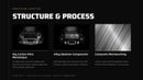 Land Rover Defender 110 HSE P400 Discounted Showroom Sample Unit | Falcon Edition of the Apex Series | 1 of 28 by Limgene