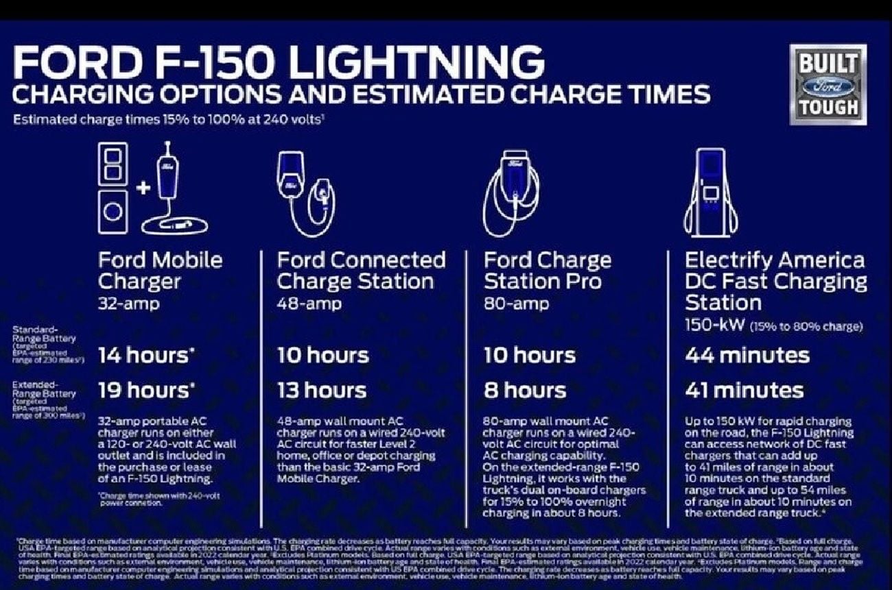 Ford F-150 Lightning