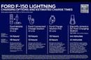 Ford F-150 Lightning