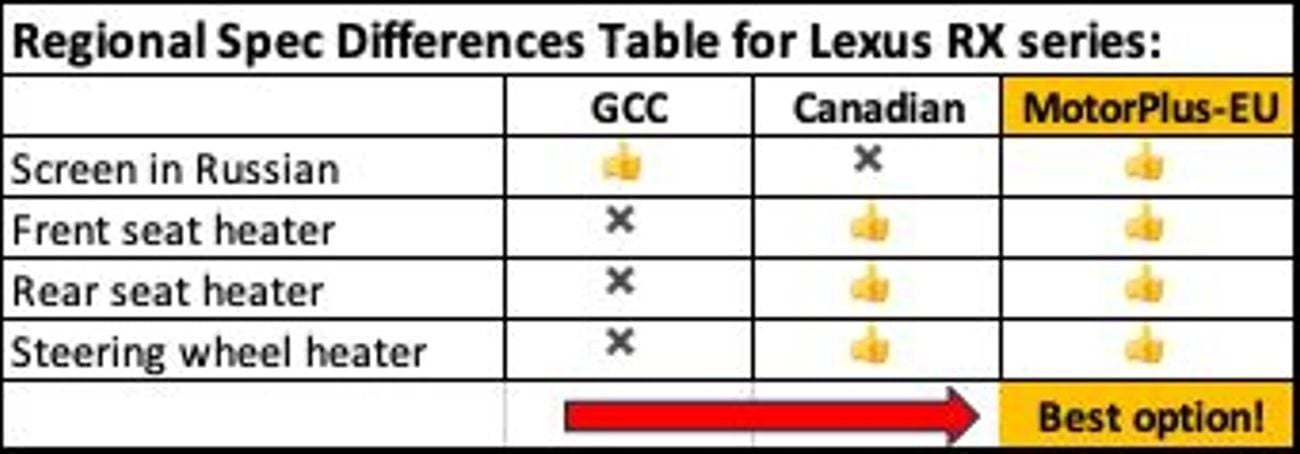 Lexus RX350h Luxury 2025 Model