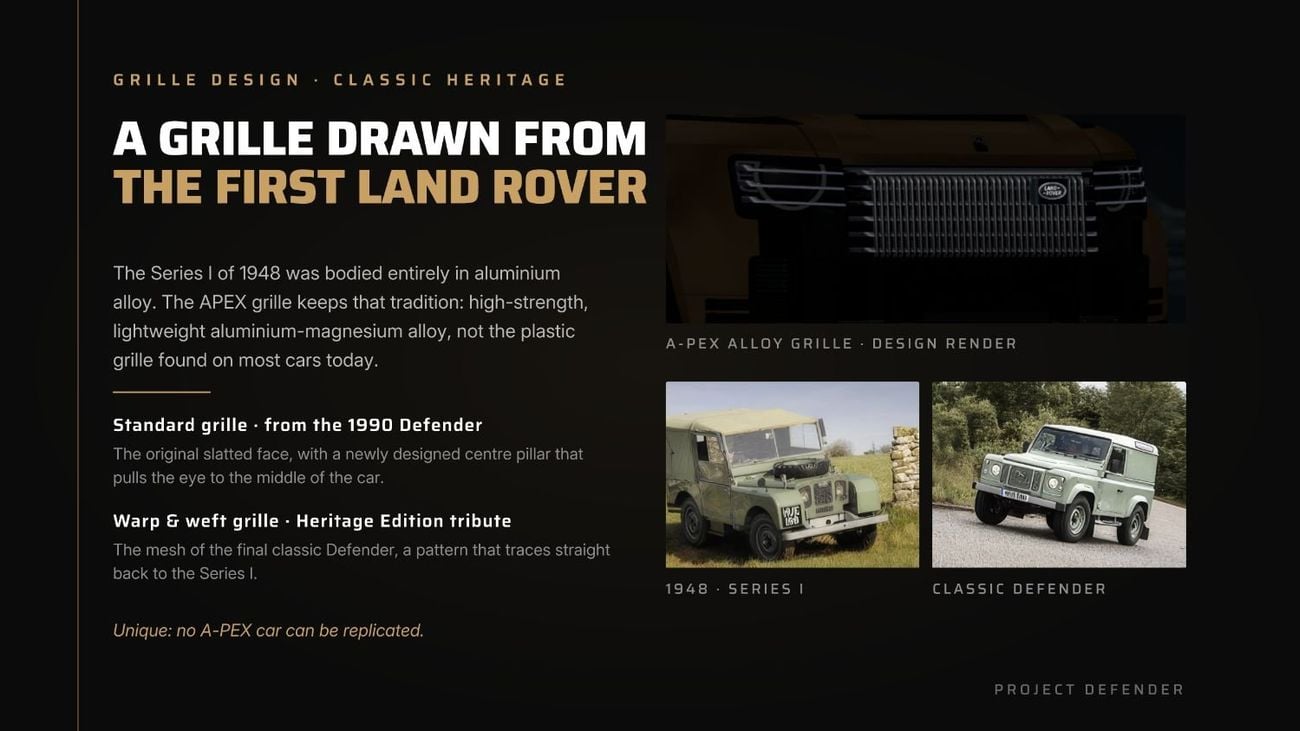 Land Rover Defender 110 HSE P400 Discounted Showroom Sample Unit | Falcon Edition of the Apex Series | 1 of 28 by Limgene