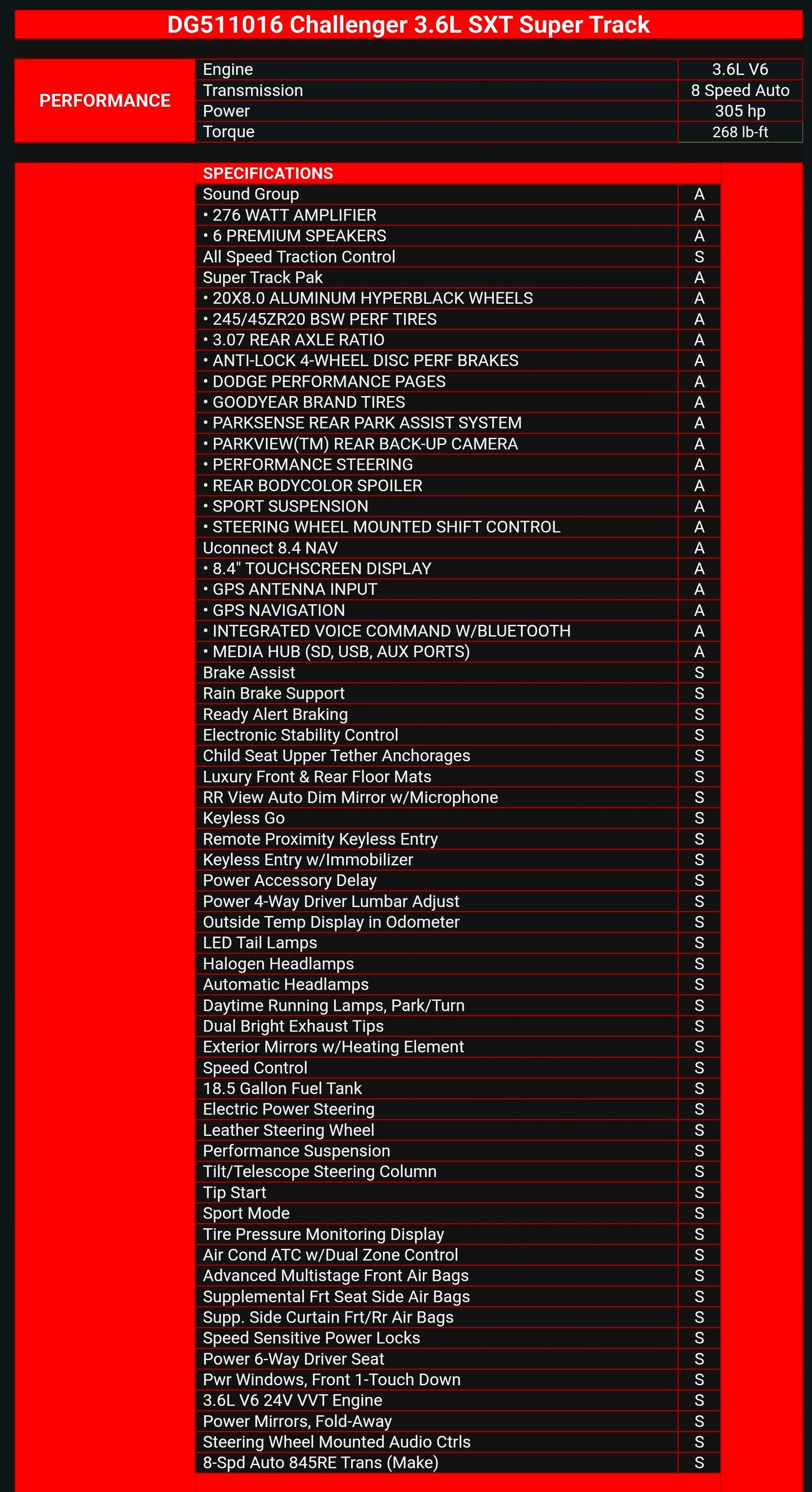 Dodge Challenger SXT Supertrack S 3.6L
