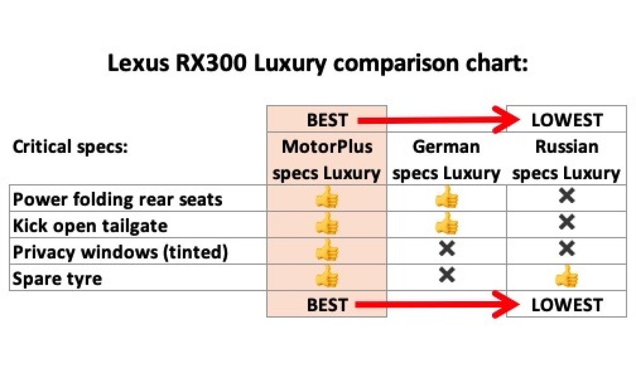 لكزس RX 300 2021 Luxury 360cam/PanoRoof/HUD/Power Rear Seats/Kick sensor tailgate