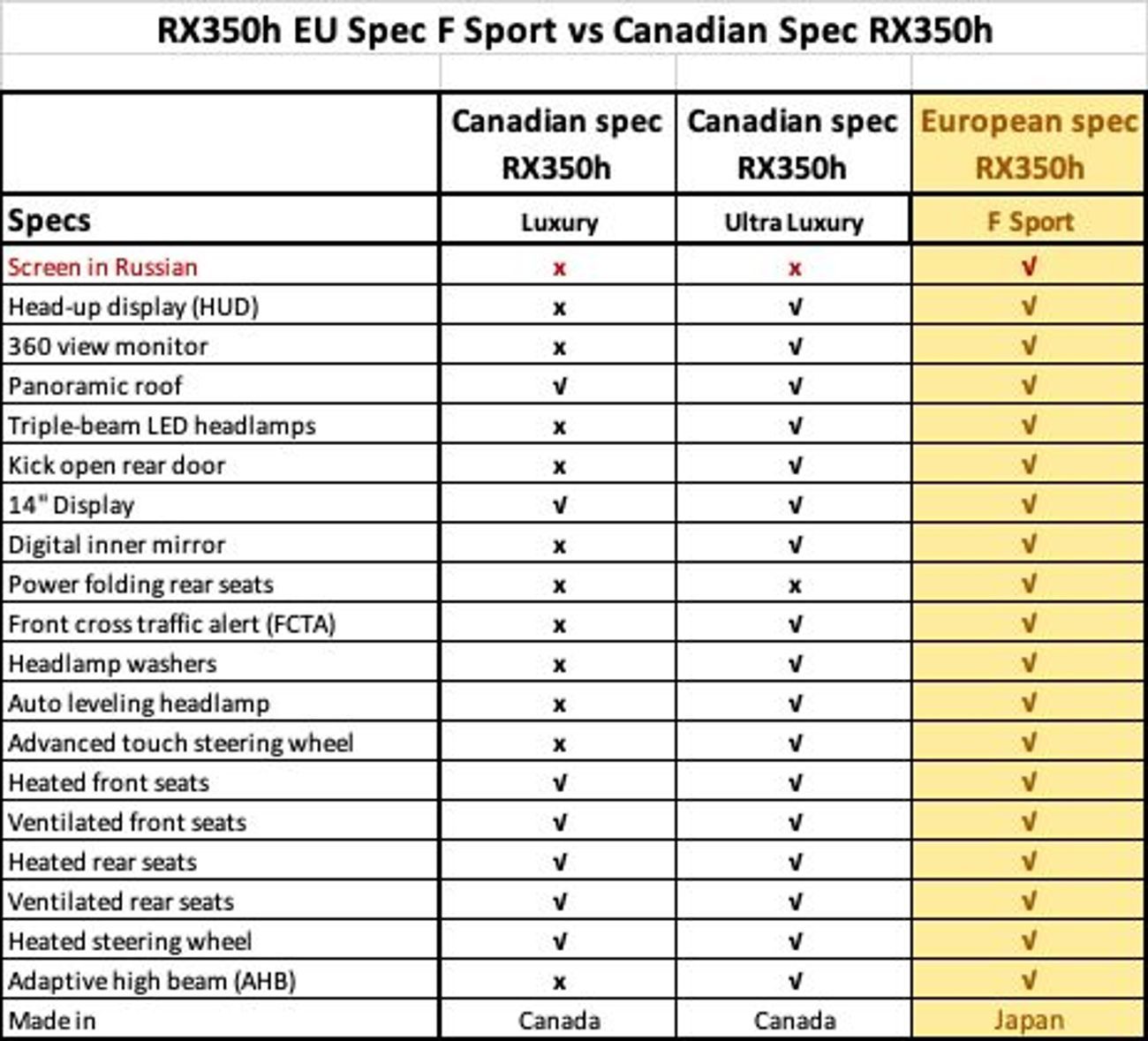 Lexus RX350h 2025 HYBRID F SPORT+ Экран на русском